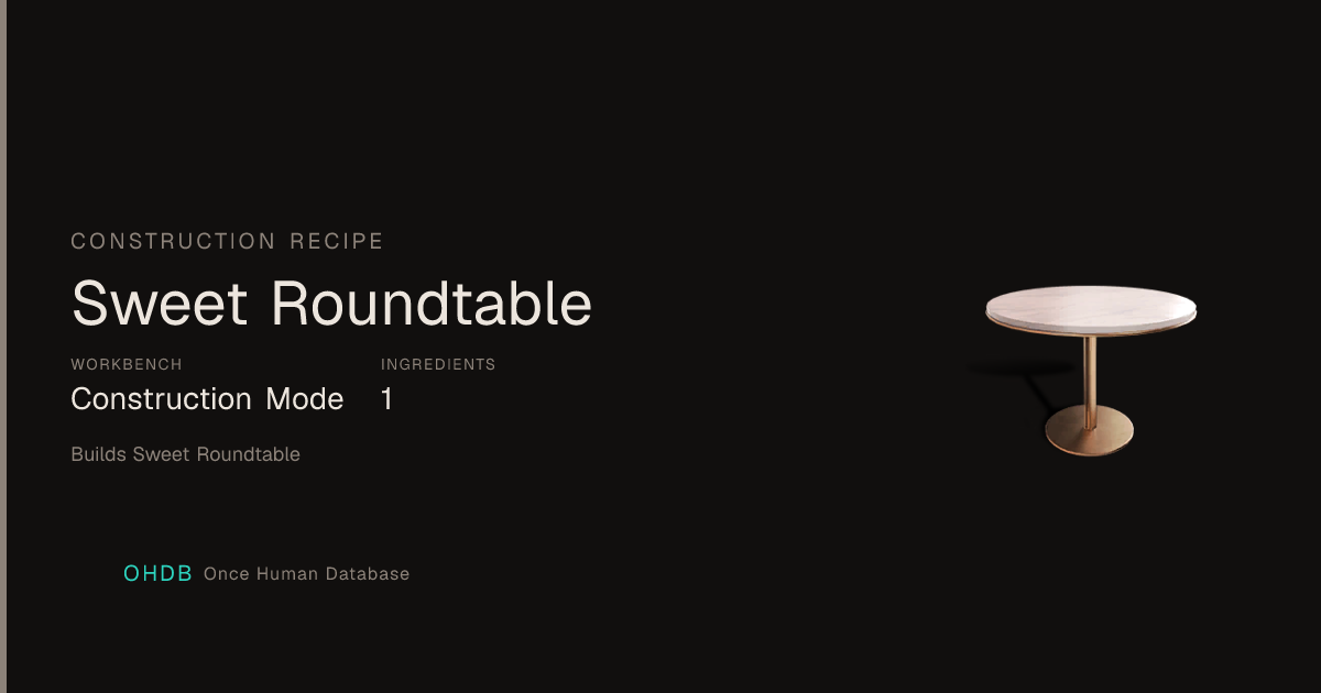 Sweet Roundtable